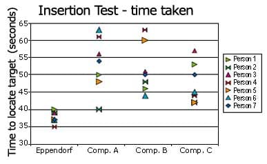 Microplate Visual Transparency Comparison