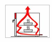 Vacuum Drying Ovens  ACCELERATED DRYING PROCESS