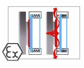 Vacuum Drying Ovens  BINDER SAFETY CONCEPT