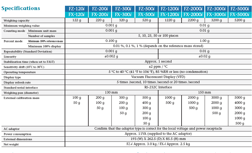 Specifications for FZ-i / FX-i Scientific Balances 