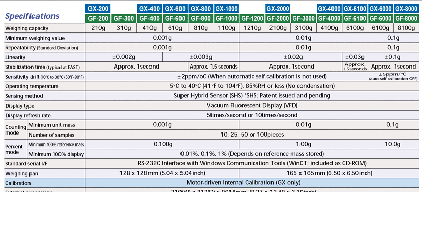 Specifications for GX GF Scientific Balances