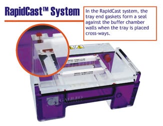 Galileo's RapidCast system 