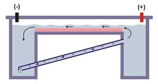 Automatic Buffer Recirculation