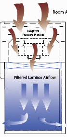 VPCR60 vertical laminar flow cabinet-schematic 